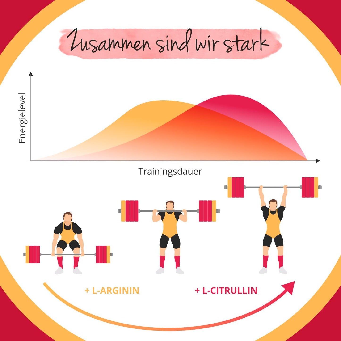L-Citrullin Malat | Hochdosiert: 2000 mg Citrullin | Mit L-Arginin Base + Rote Beete | Aus Fermentation | PRE WORKOUT | Laborgeprüft | Vegan - Ohne Zusatzstoffe | Deutsche Produktion von VEGAVERO®