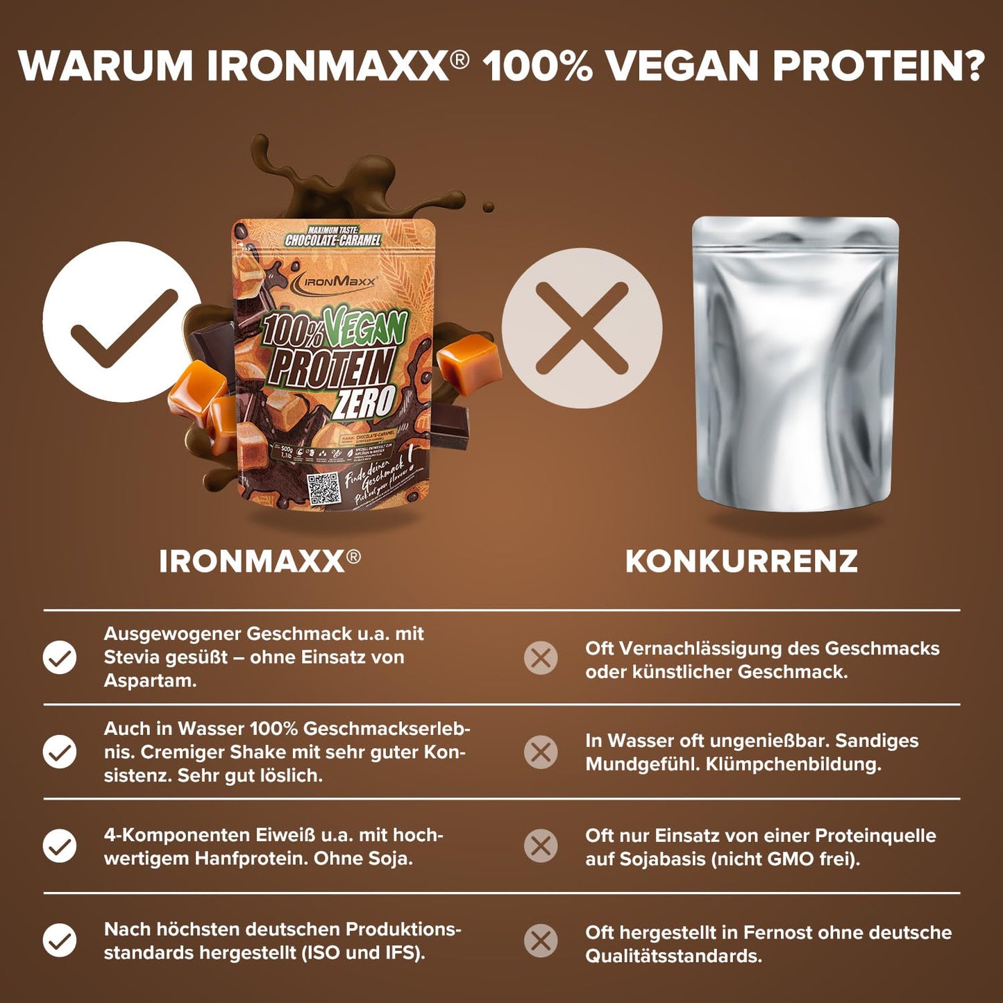 IronMaxx 100% Vegan Protein Zero - Chocolate-Caramel 500g | zuckerfreies und proteinreiches Eiweißpulver aus 4 Komponenten | veganes Proteinpulver ohne Aspartam