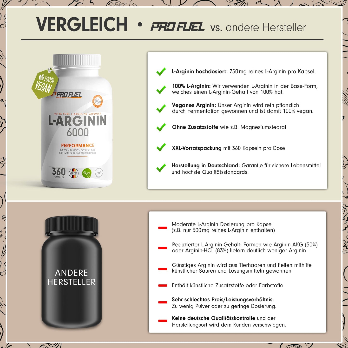 L-Arginin 360 Kapseln vegan - mit 6000 mg pflanzlichem L-Arginin aus Fermentation (davon 6000 mg reines L-Arginin) je Tagesdosis - Ohne Zusatzstoffe - laborgeprüft mit Zertifikat - vegan